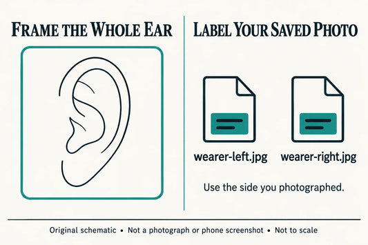 Original schematic of a whole ear inside a framing box, beside separate wearer-left and wearer-right photo filename examples; not a photograph or phone screenshot.